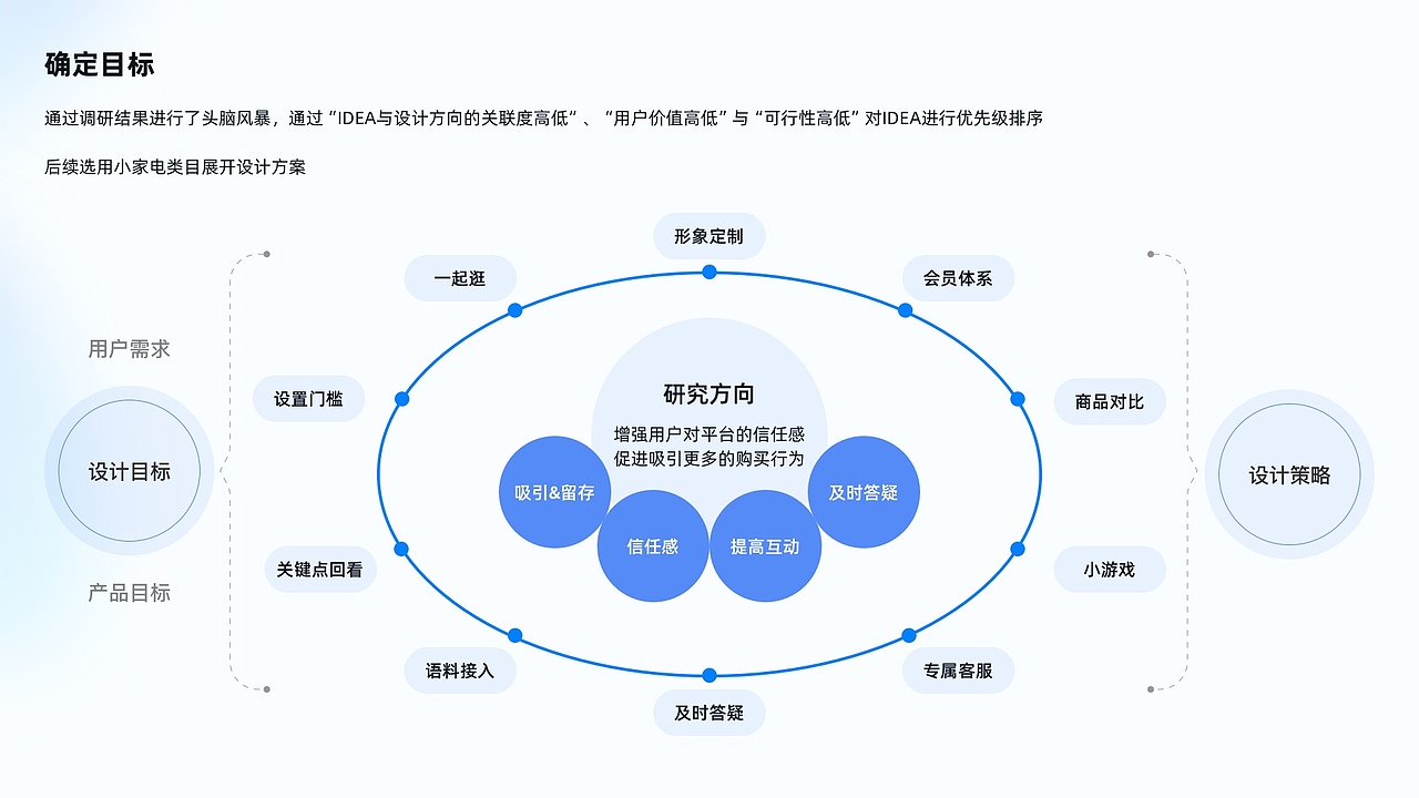 UX设计作品集（图ZMzUyNjQ2NDM2） - 软件界面 - 站酷设计师林坚挺原创素材 - 站酷ZCOOL