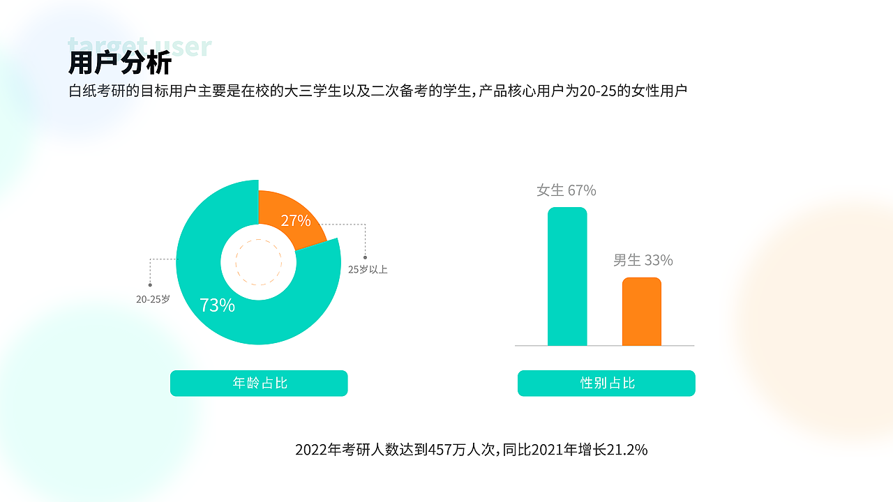 UI练习（图ZMzEyNTIxMzI0） - APP界面 - 站酷设计师Gooooook原创素材 - 站酷ZCOOL