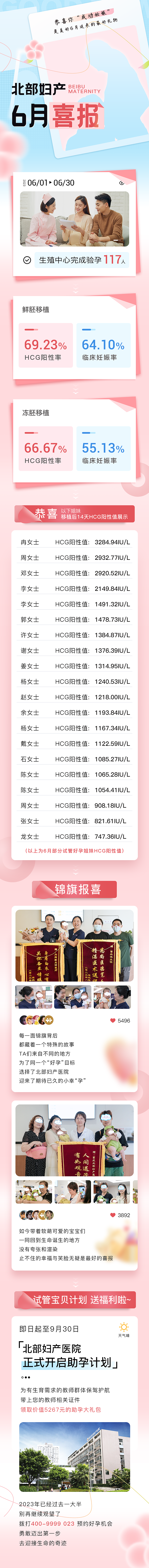 LED大屏/H5数据统计“喜报”设计（图ZMzUwMTIzODc2） - 软件界面 - 站酷设计师瑶山小道原创素材 - 站酷ZCOOL