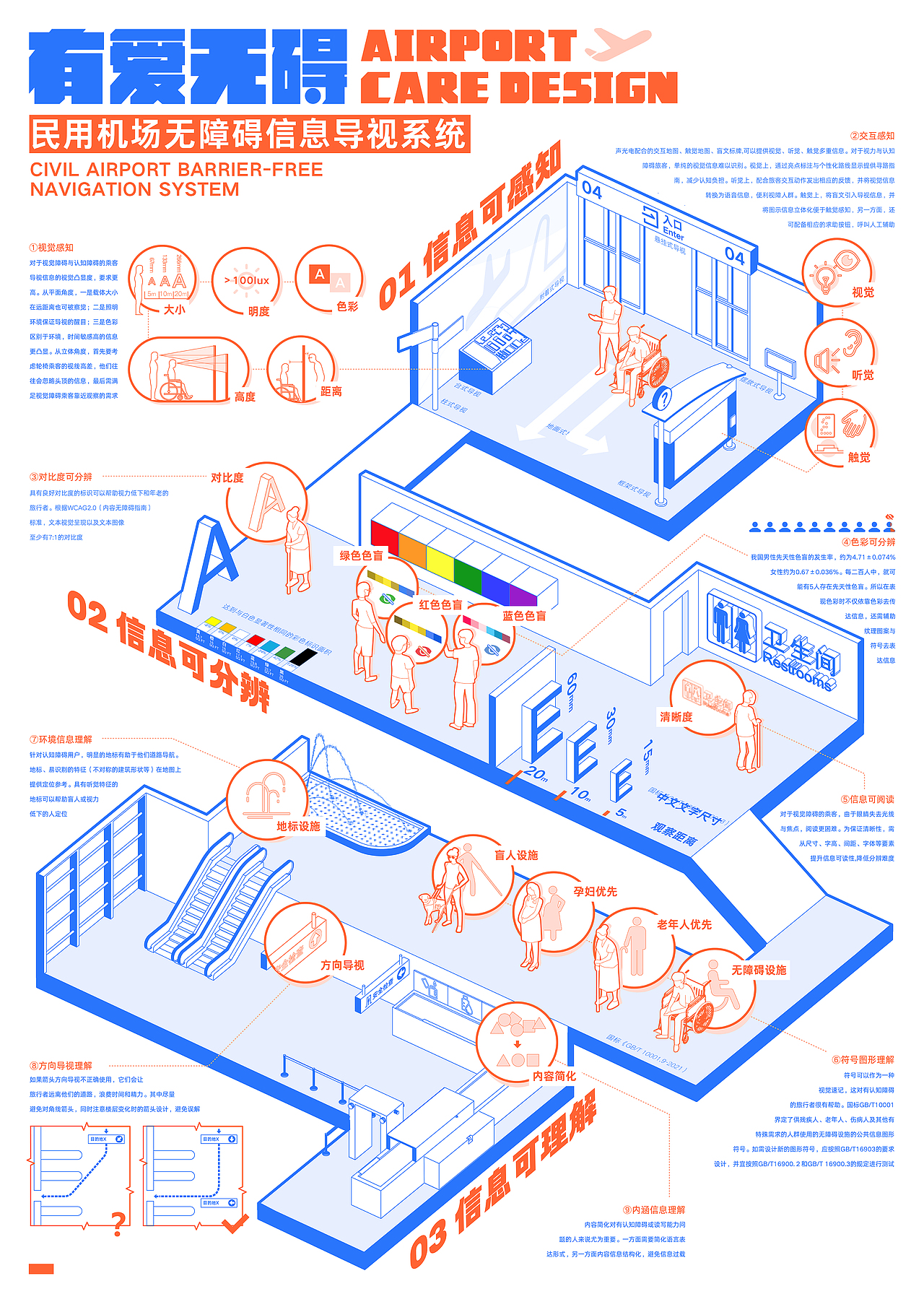 有爱无碍——机场信息可视化设计