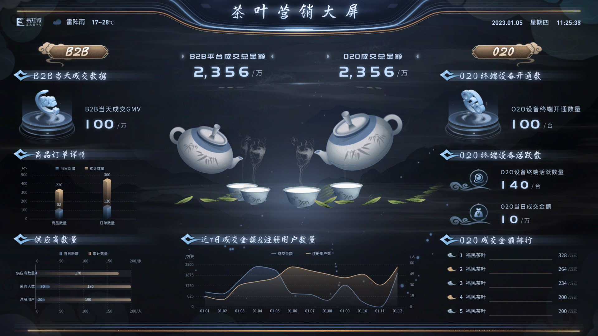 易知微VED设计师2022年度可视化作品盘点（三）