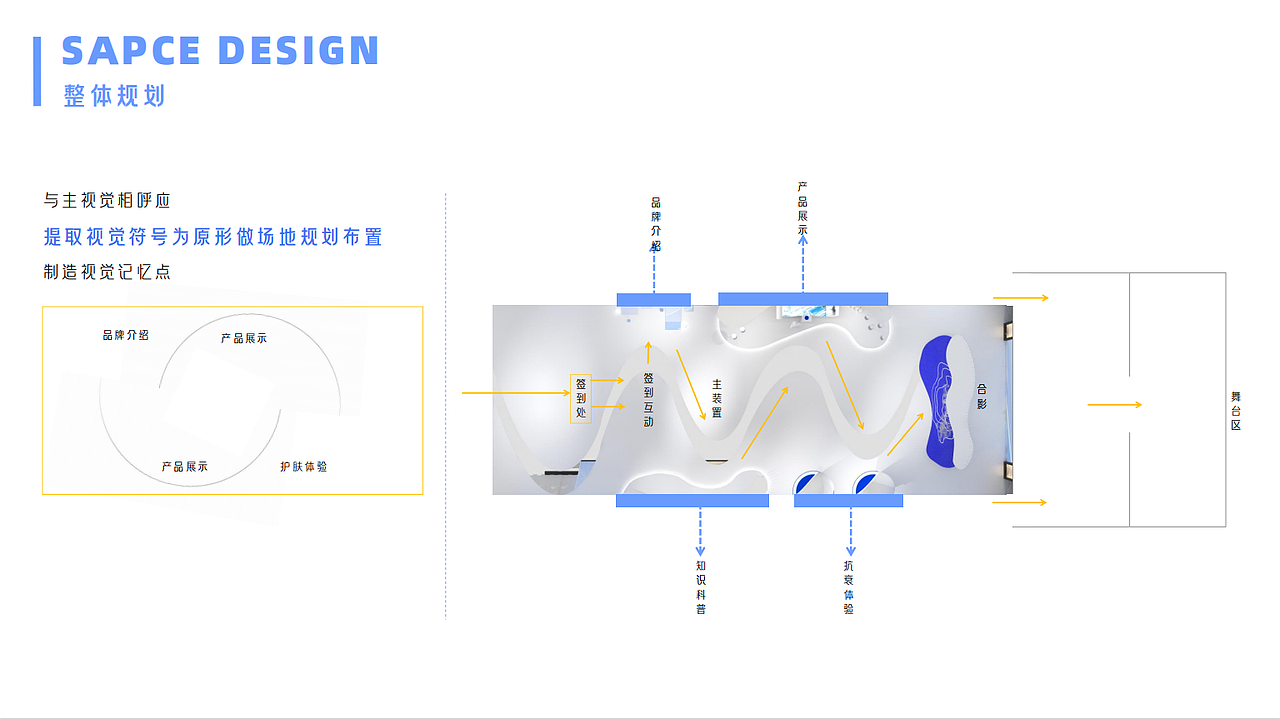 化妆品创新国际峰会