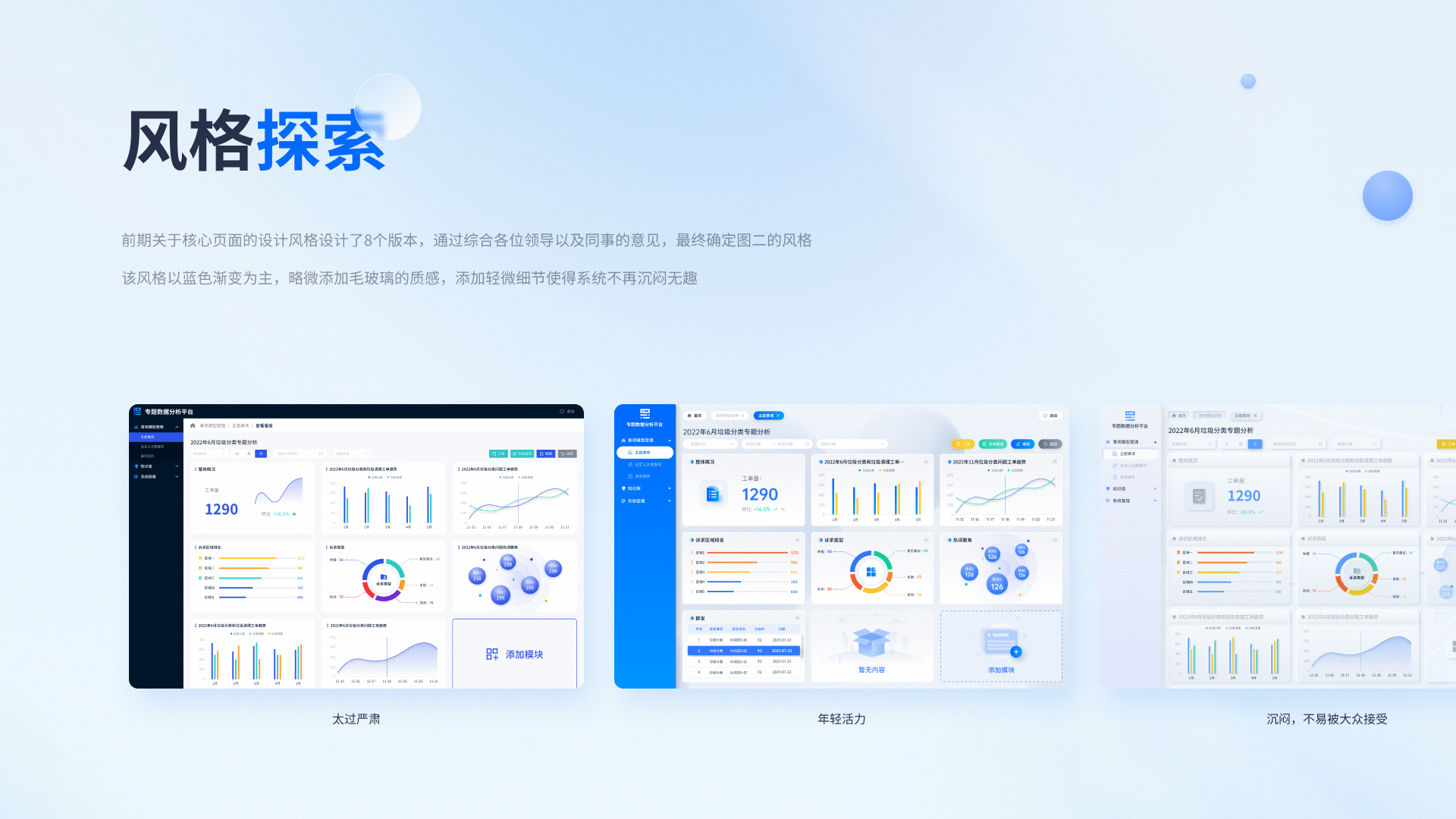 专题数据分析平台（图ZMzUxNjM0MzQ4） - 软件界面 - 站酷设计师Orange有点甜原创素材 - 站酷ZCOOL