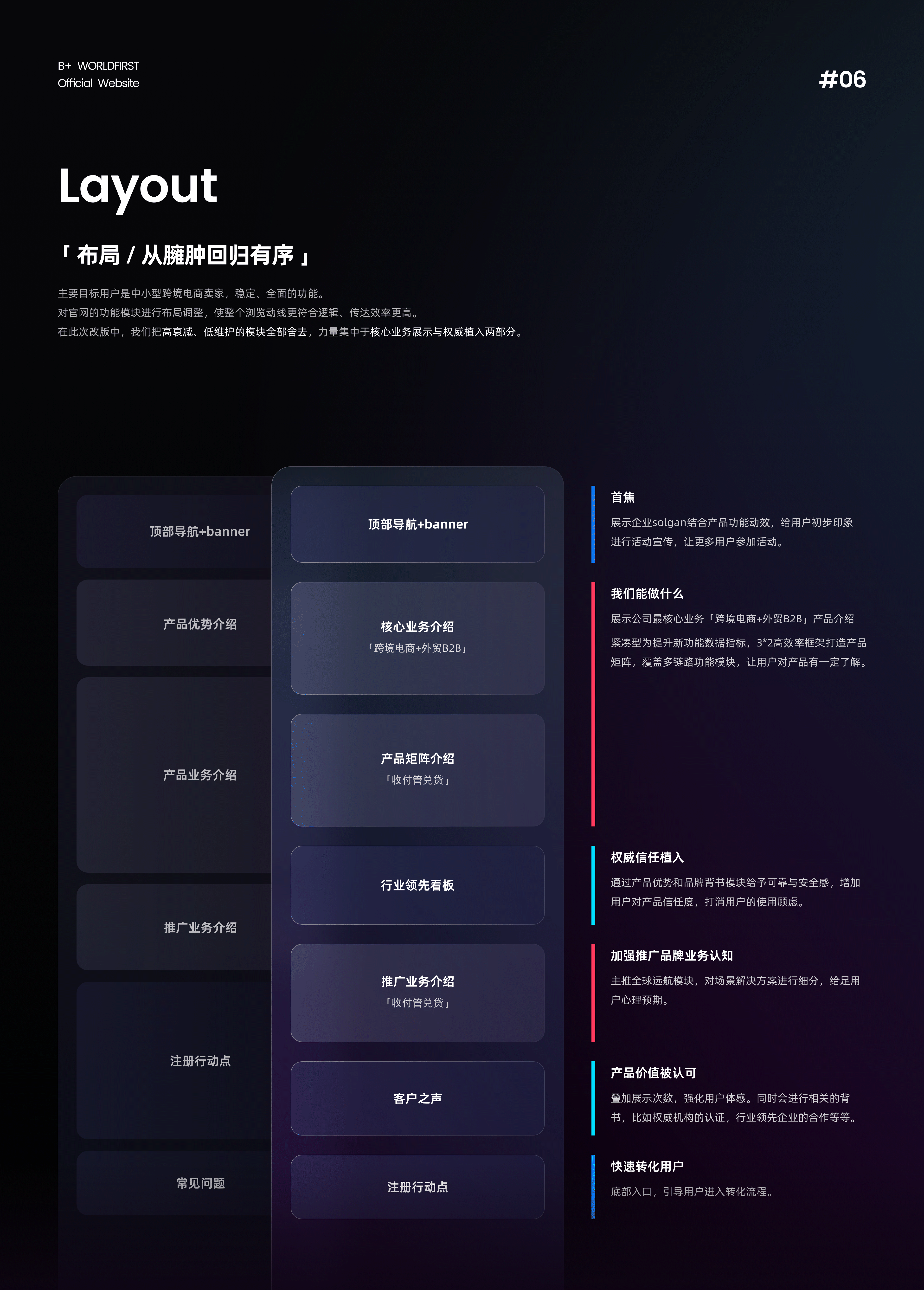 万里汇(WorldFirst) V3.0｜官网设计（图ZMzU2MjE2MzQw） - APP界面 - 站酷设计师CORRINE_大淇原创素材 - 站酷ZCOOL