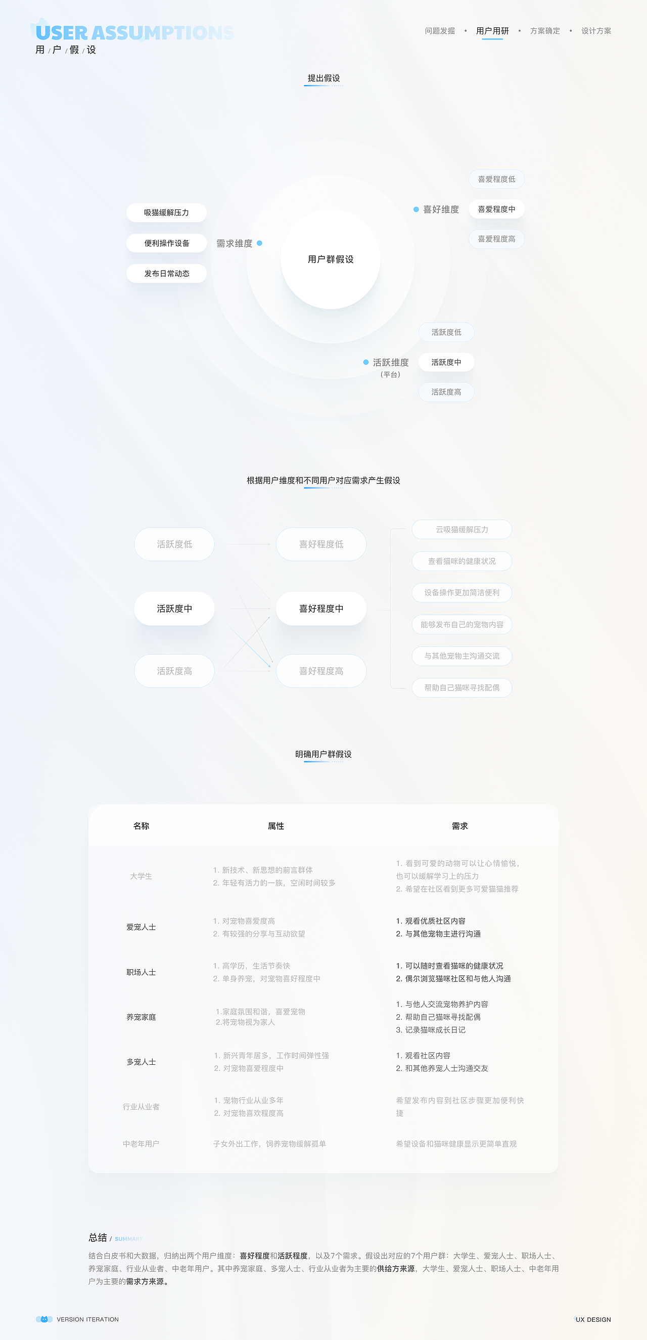 项目复盘一CATLINK版本DRD选代交互文档