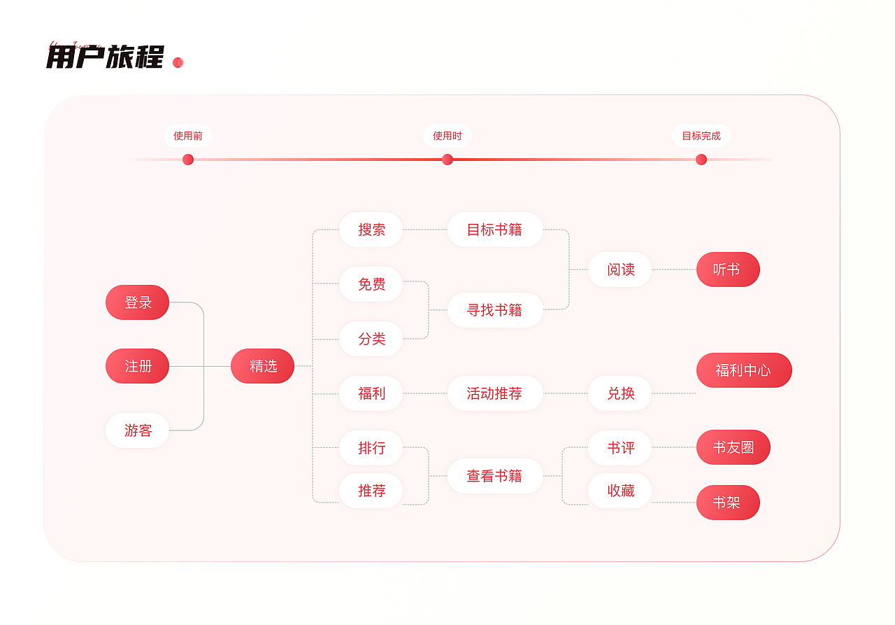 2022-2023UI设计作品集（图ZMzM5MDAyMzQw） - APP界面 - 站酷设计师小猪佩不齐原创素材 - 站酷ZCOOL