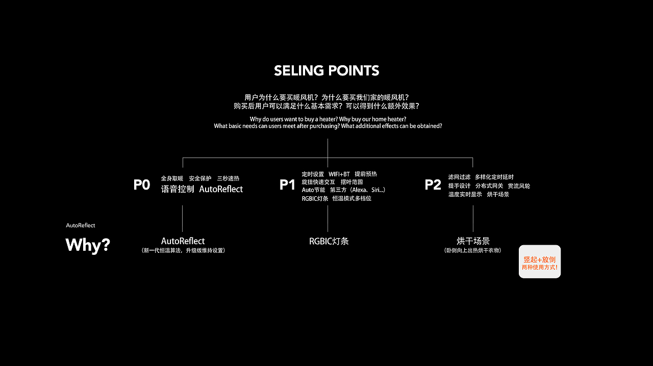 智能香薰机 I 暖风机全案 *2(图ZMzU2NjIxMzAw) - 电商 - 站酷设计师Achieve_原创素材 - 站酷ZCOOL