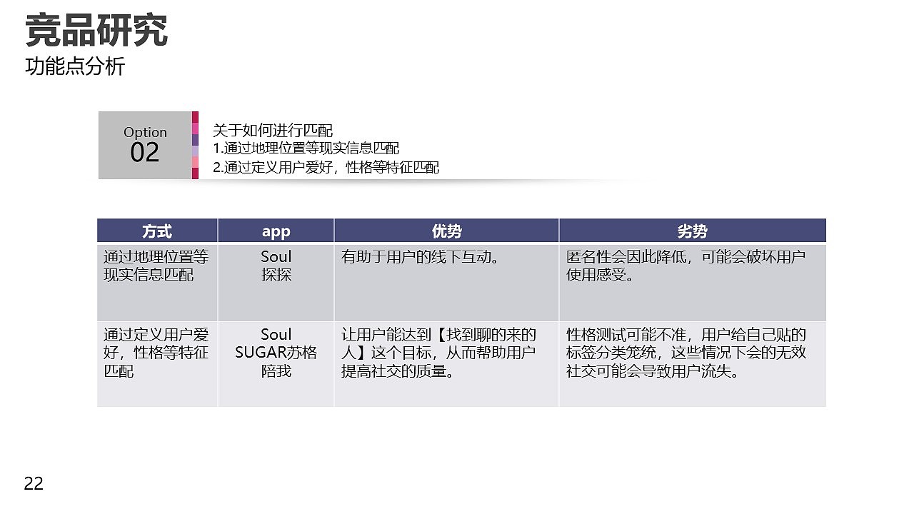 匿名社交产品设计（图ZMzA4NTQ3MDM2） - 交互/UE - 站酷设计师DD吃面包吧原创素材 - 站酷ZCOOL