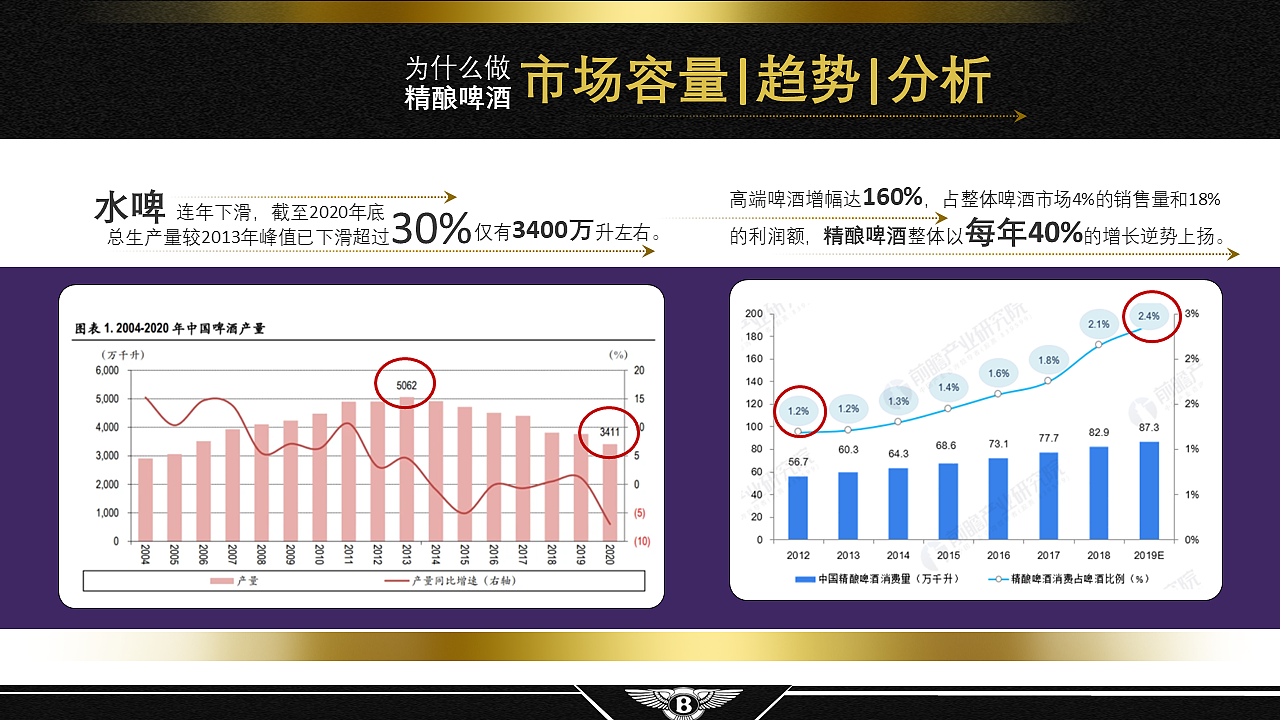 宾利啤酒-策划 | PPT路演及推广视频剪辑（图ZMzY4OTc5NTQ0） - 品牌 - 站酷设计师境界哥老马原创素材 - 站酷ZCOOL