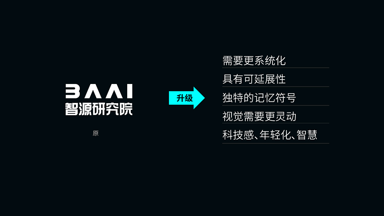 智源研究院人工智能logo升级设计方案（图ZMzY2NzU4Mzg4） - 品牌 - 站酷设计师晏迪原创素材 - 站酷ZCOOL