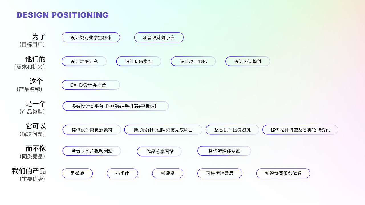 DAHOO！搭伙APP——新手友好型设计平台（图ZMzYxMDAxMTky） - 交互/UE - 站酷设计师花果山设计小队原创素材 - 站酷ZCOOL