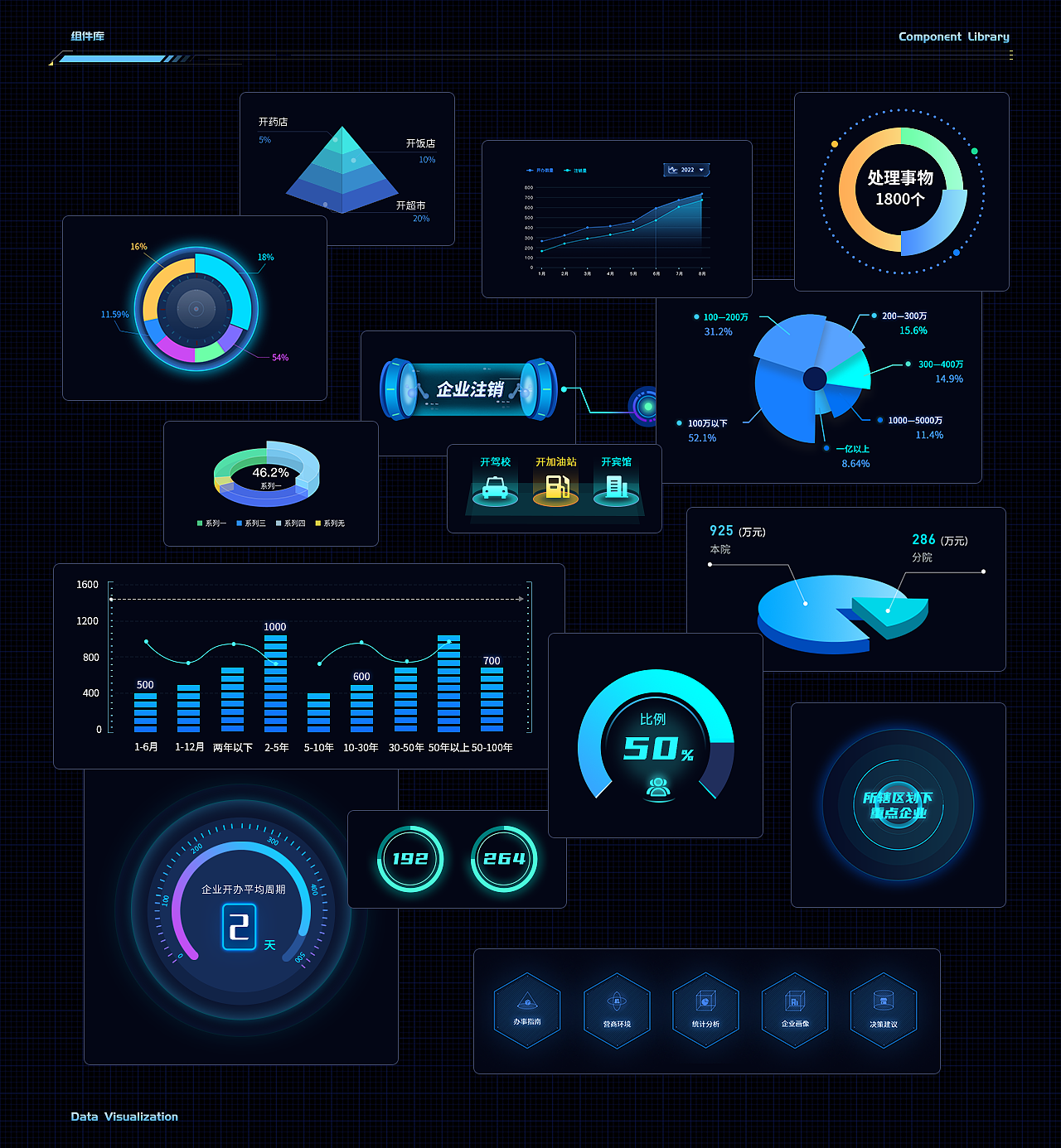 数据可视化大屏驾驶舱