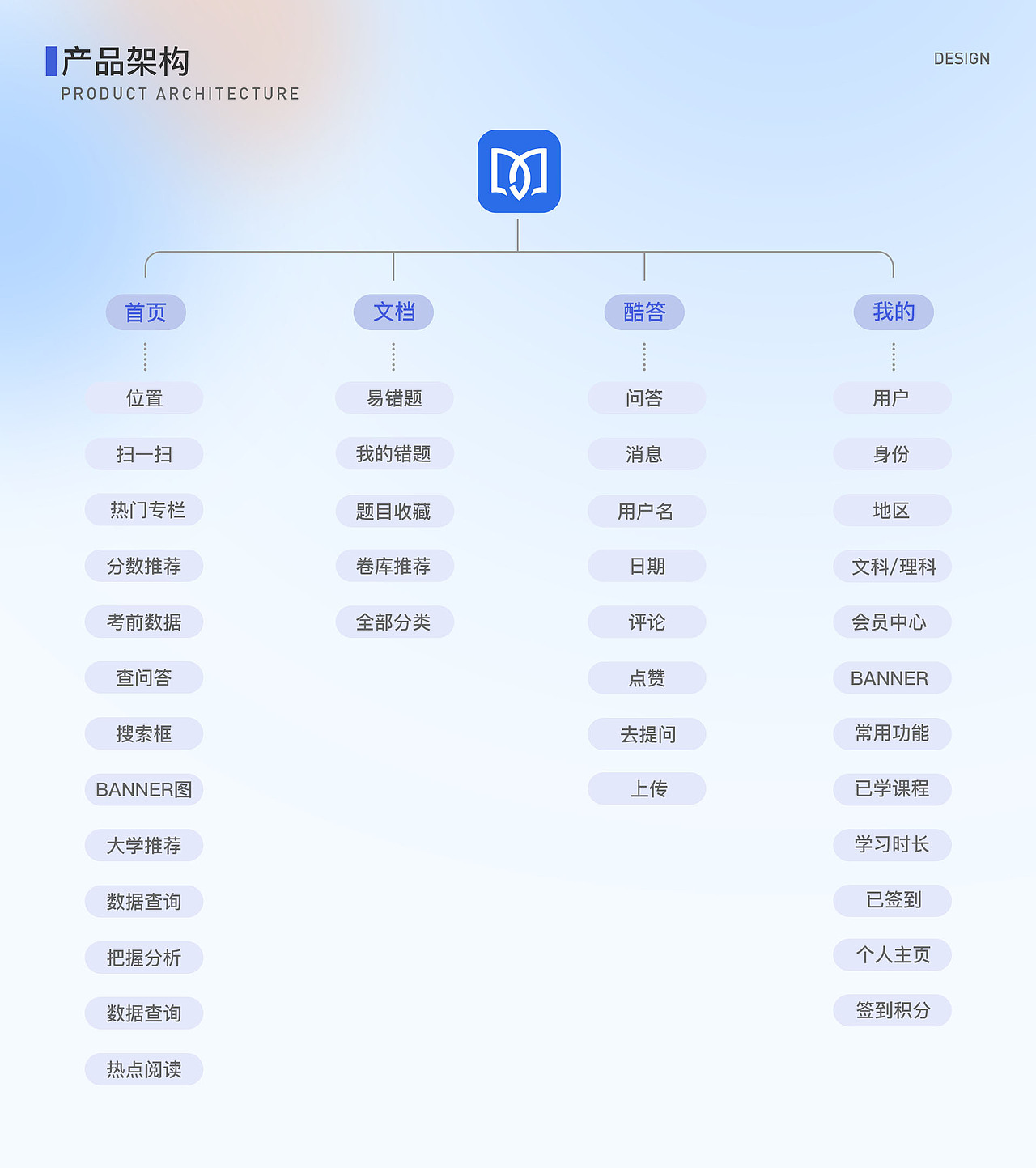 有据APP项目改版（图ZMzE3OTU0NTky） - APP界面 - 站酷设计师设计小楠原创素材 - 站酷ZCOOL