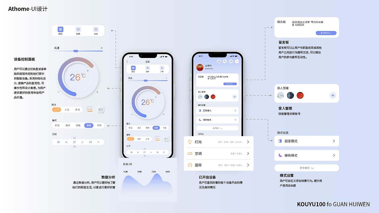 宅家-智能家居 ui（图ZMzM5ODg1NjUy） - APP界面 - 站酷设计师coke喵原创素材 - 站酷ZCOOL