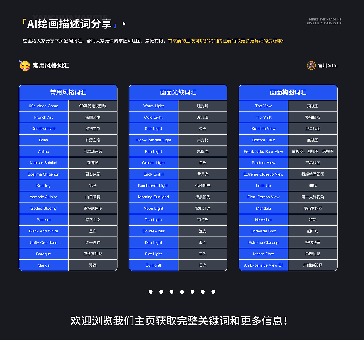 奶奶看了都会的Midjourney入门教程！！（图ZMzM2MDQ3NTgw） - 其他UI - 站酷设计师言川Artie原创素材 - 站酷ZCOOL