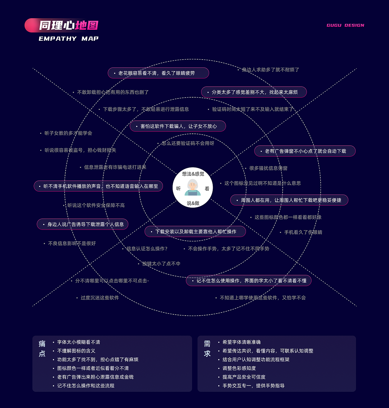 2023用户体验作品集