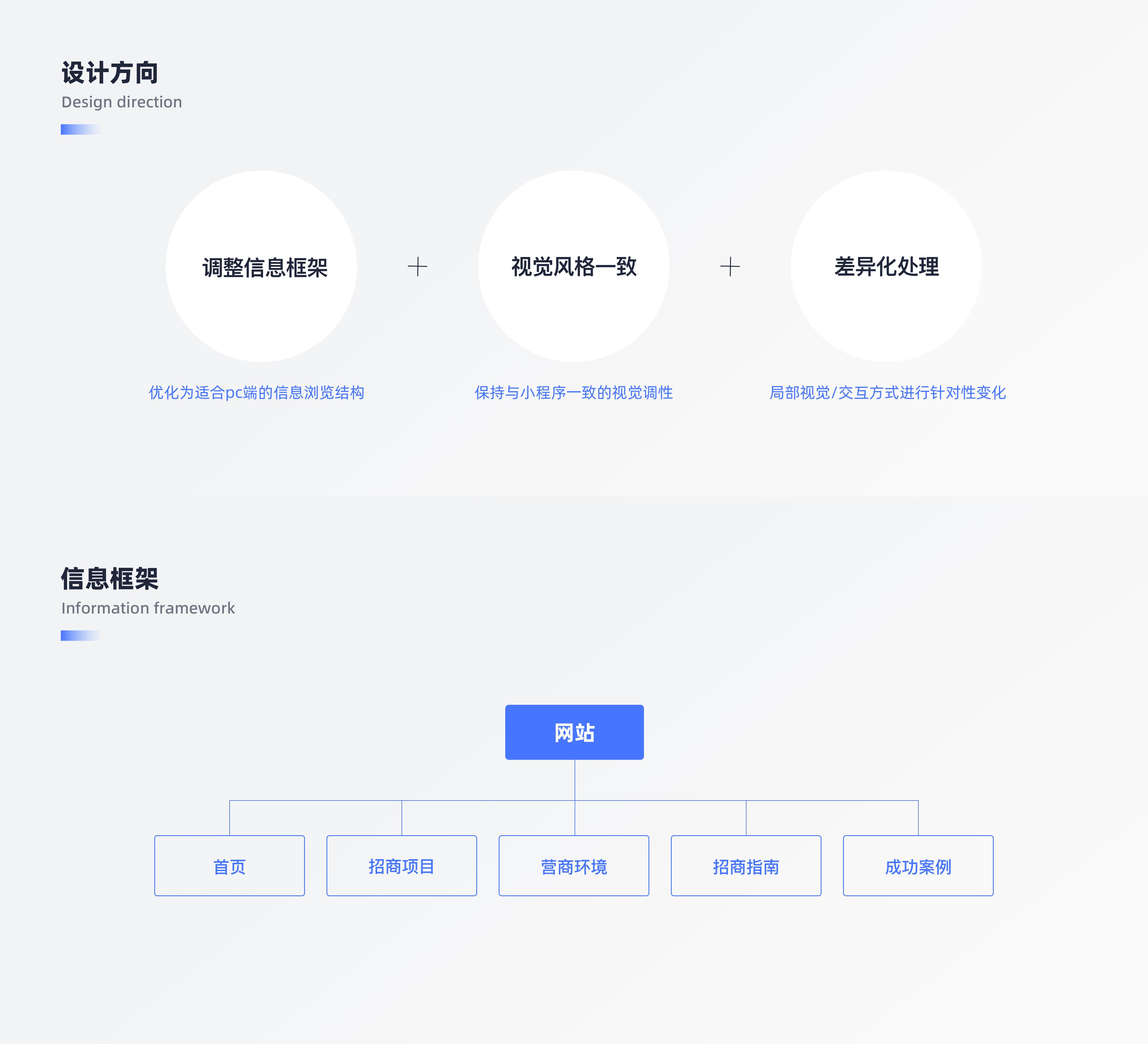 G端项目复盘总结-文旅招商项目