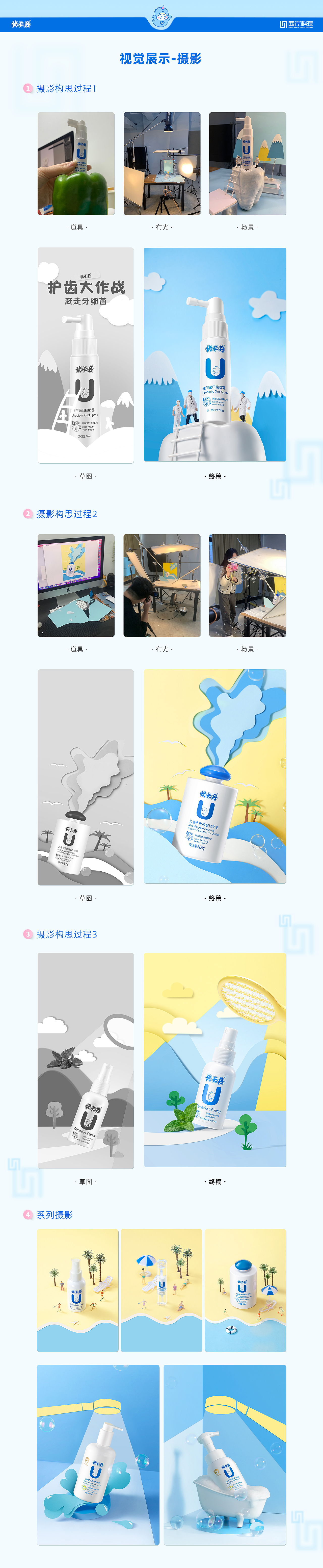 【品牌全案分享】x【西岸视觉】优卡丹品牌详详情升级