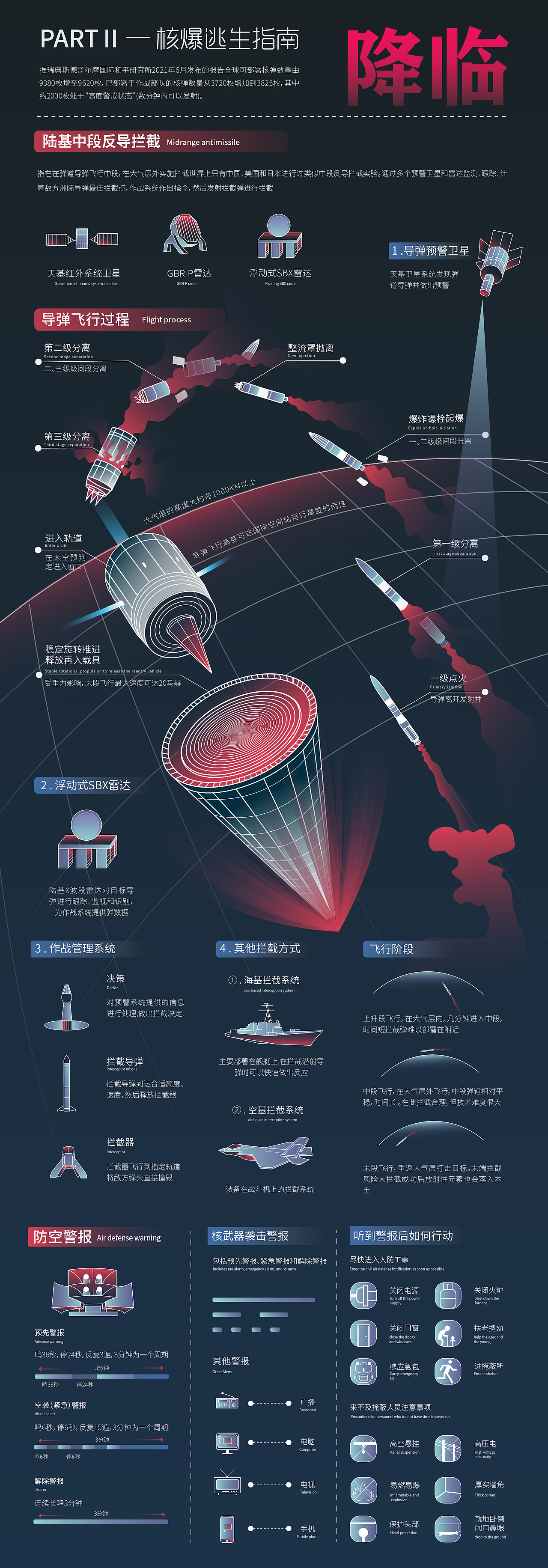 《核爆逃生指南》信息图表设计（图ZMzM4MjMwNzc2） - 信息图表 - 站酷设计师荒芸原创素材 - 站酷ZCOOL