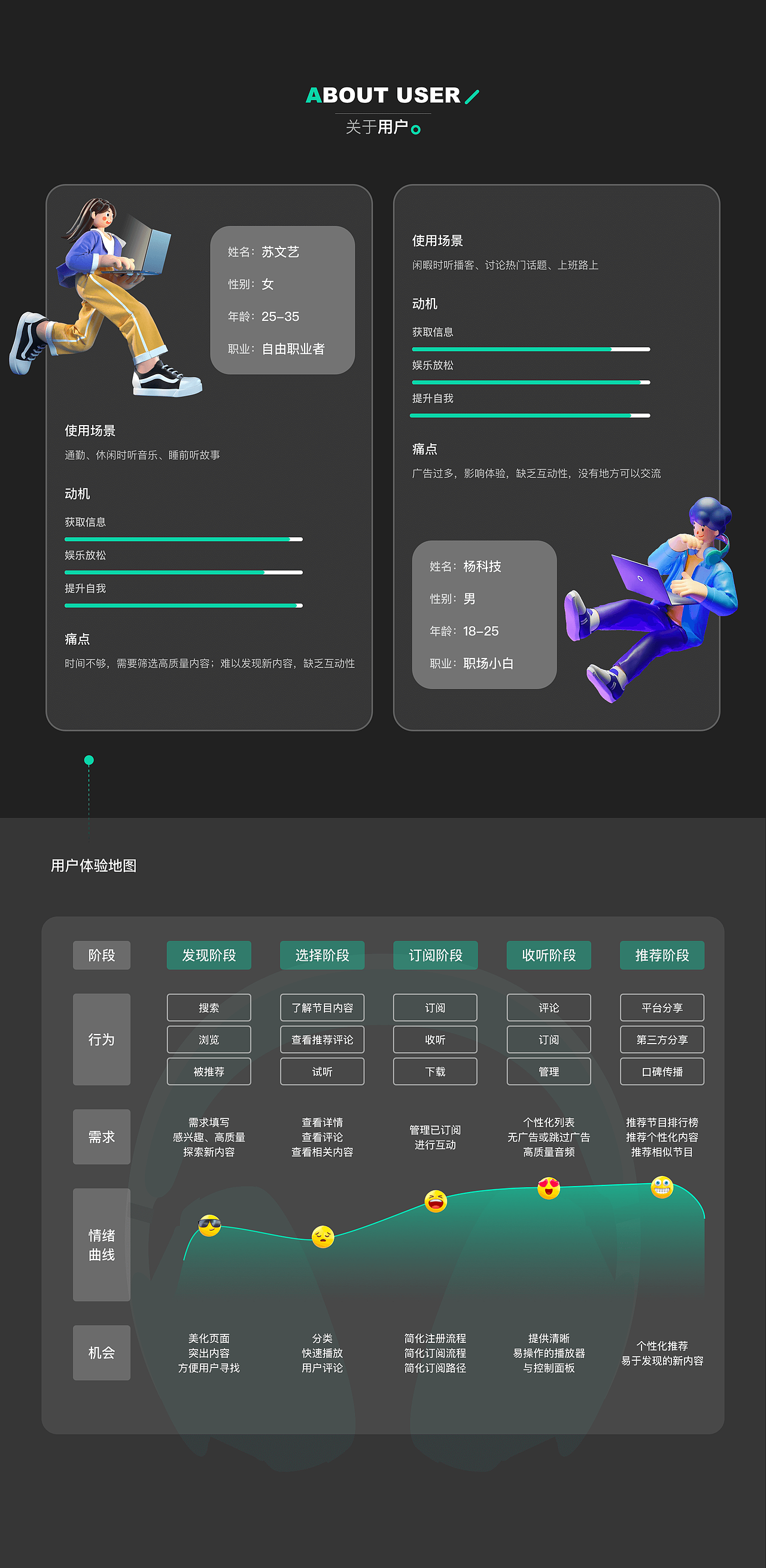 2021-2022 | UI作品集（图ZMzM1MjI5MDAw） - APP界面 - 站酷设计师冬至否原创素材 - 站酷ZCOOL