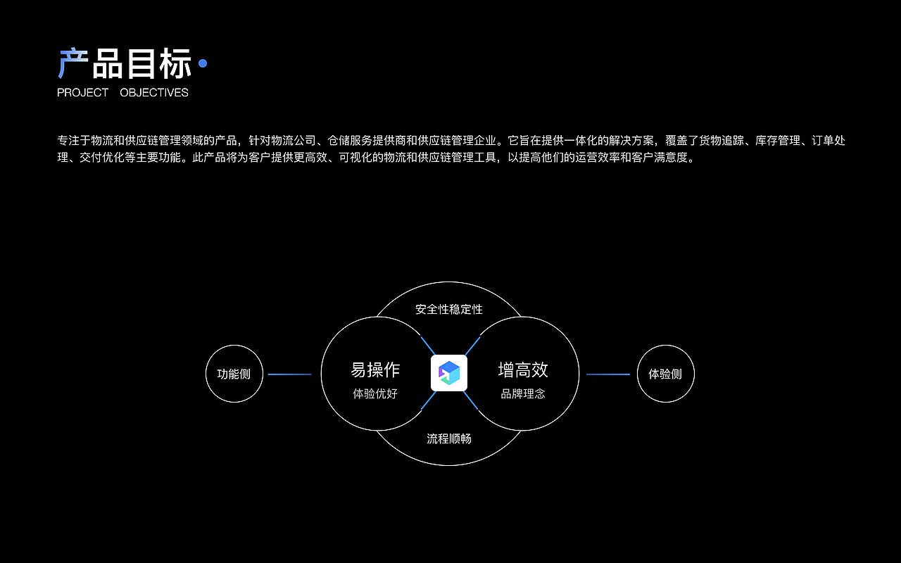 B端設計-作品合集（圖ZMzY0Mjg4Nzk2） - 其他UI - 站酷設計師PLAN之B原創(chuàng)素材 - 站酷ZCOOL
