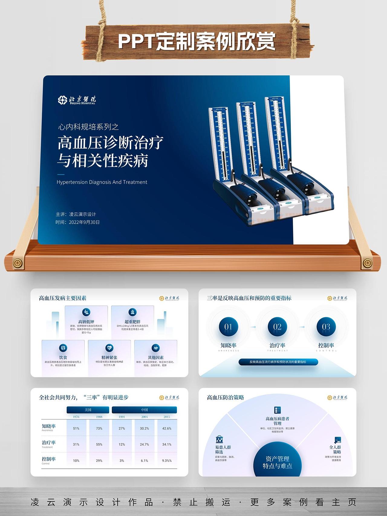 医疗风医院培训课件改稿（图ZMzMyNzUxMTQ0） - PPT/Keynote - 站酷设计师凌云演示设计原创素材 - 站酷ZCOOL