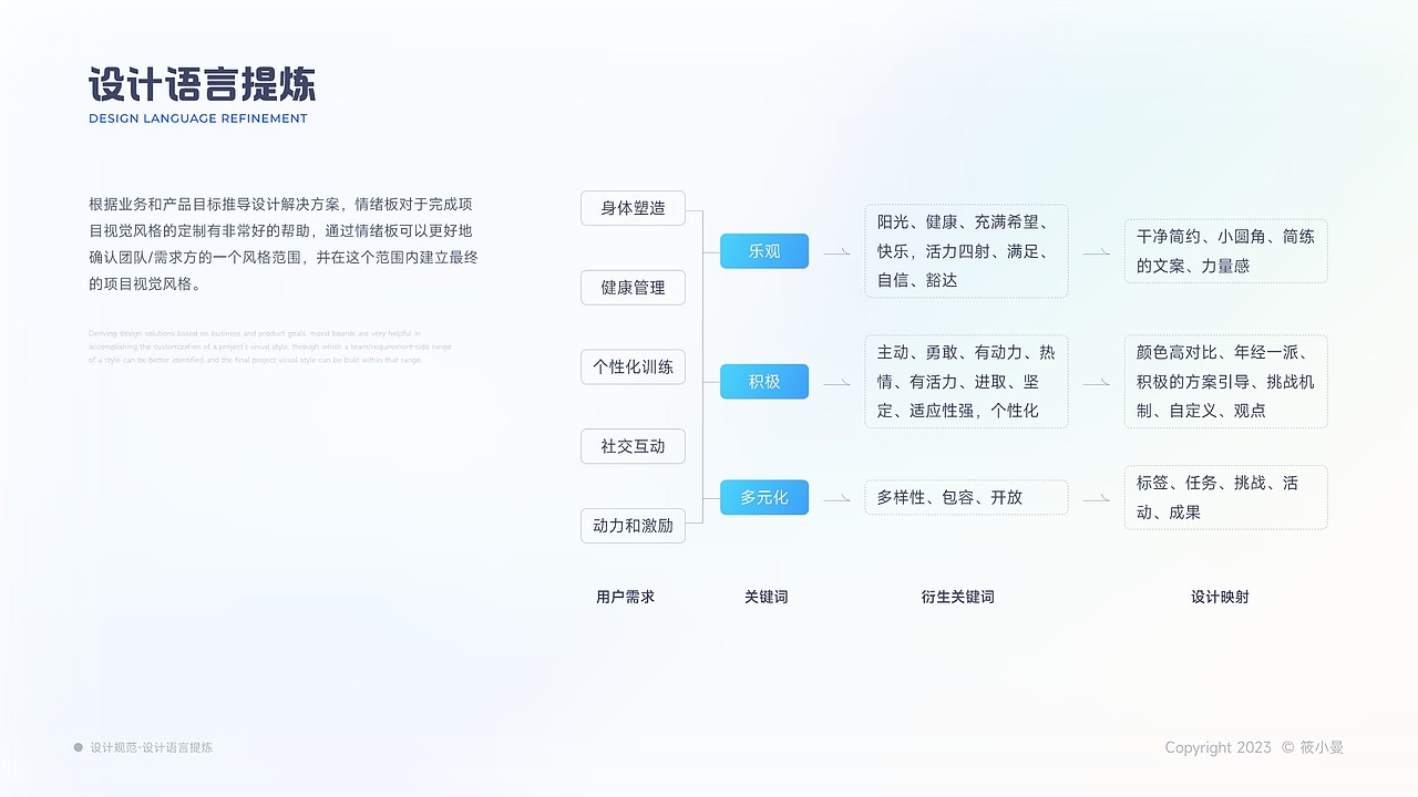 再见2023，作品回顾（上）（图ZMzU5Mjk4NjY0） - APP界面 - 站酷设计师小筱曼原创素材 - 站酷ZCOOL