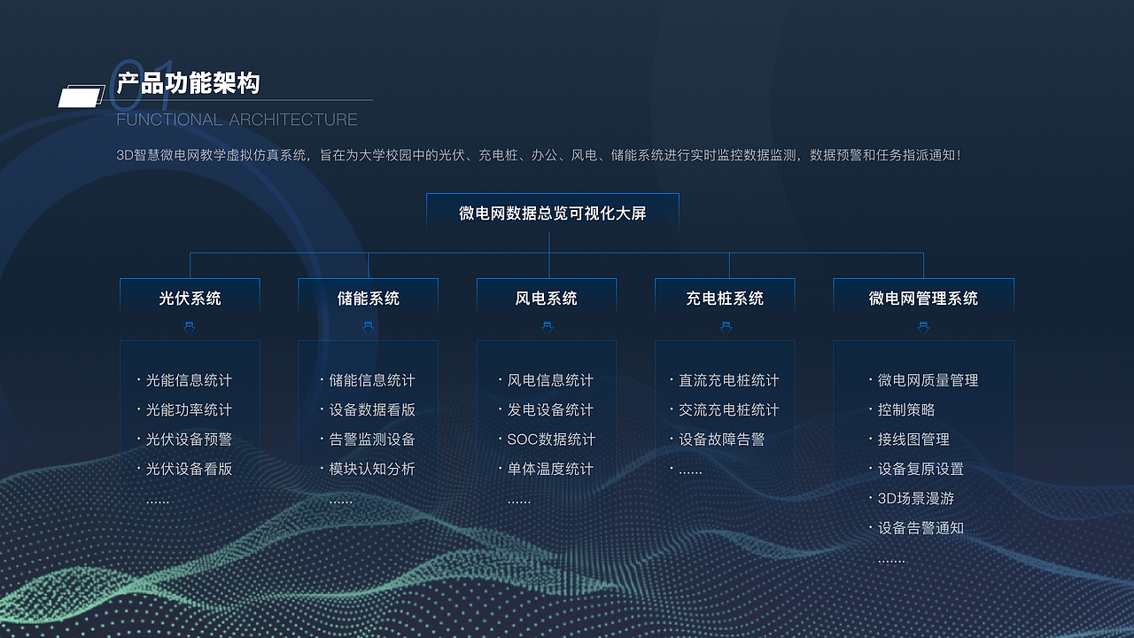 湖南工程学院微电网可视化