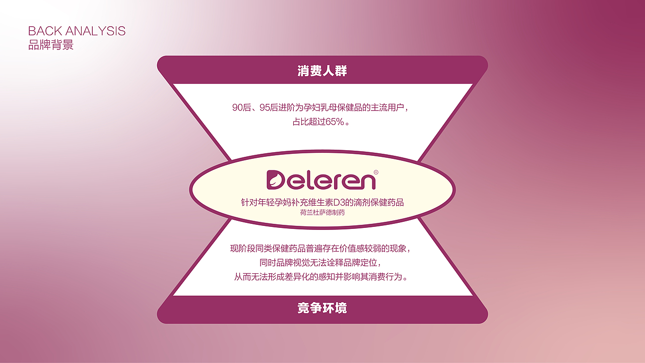 Delern维生素D3滴剂品牌设计（图ZMzM1Mjc3OTAw） - 品牌 - 站酷设计师凯驰原创素材 - 站酷ZCOOL