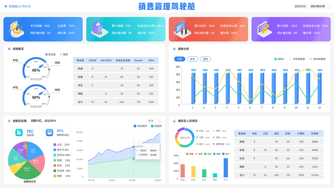 dashboard（图ZMzI5ODU3NTY0） - software interface - 站酷设计师庭庭王原创素材 - 站酷ZCOOL