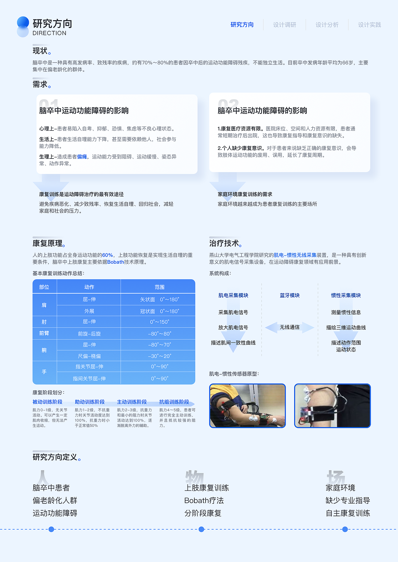 作品集（UX/UE方向）（图ZMzAwNjk4ODY0） - 交互/UE - 站酷设计师Kev1nKing原创素材 - 站酷ZCOOL