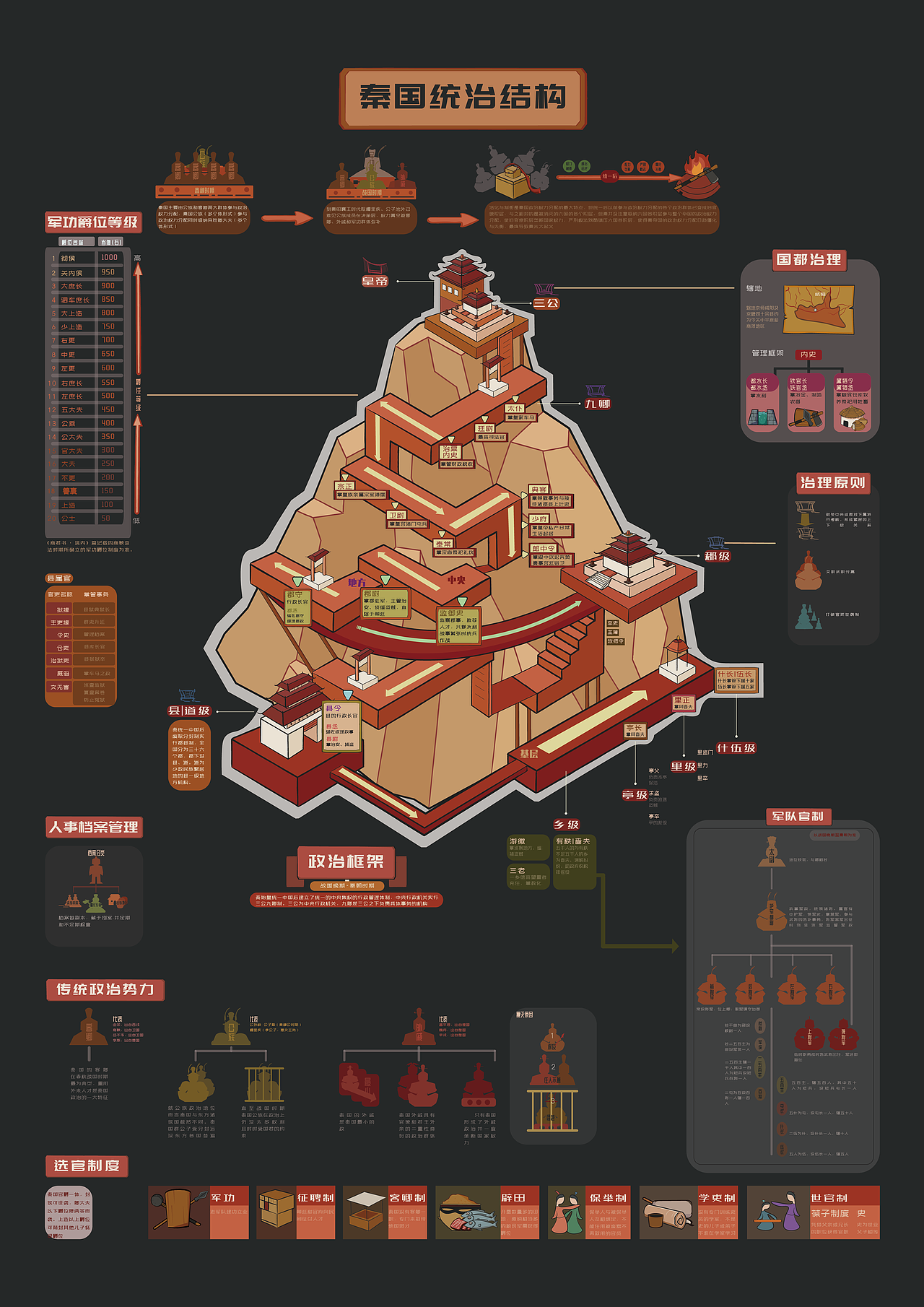 秦国 信息可视化设计
