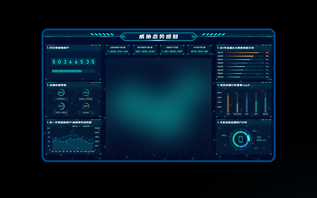 大屏可视化（图ZMzA0MjE2MzIw） - 软件界面 - 站酷设计师飘逸的粉红色原创素材 - 站酷ZCOOL