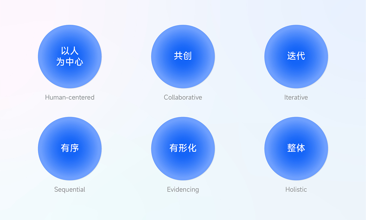 超长干货！服务设计思维与方法详解（图ZMzY1MjkyMDYw） - 其他UI - 站酷设计师丨七律丨原创素材 - 站酷ZCOOL