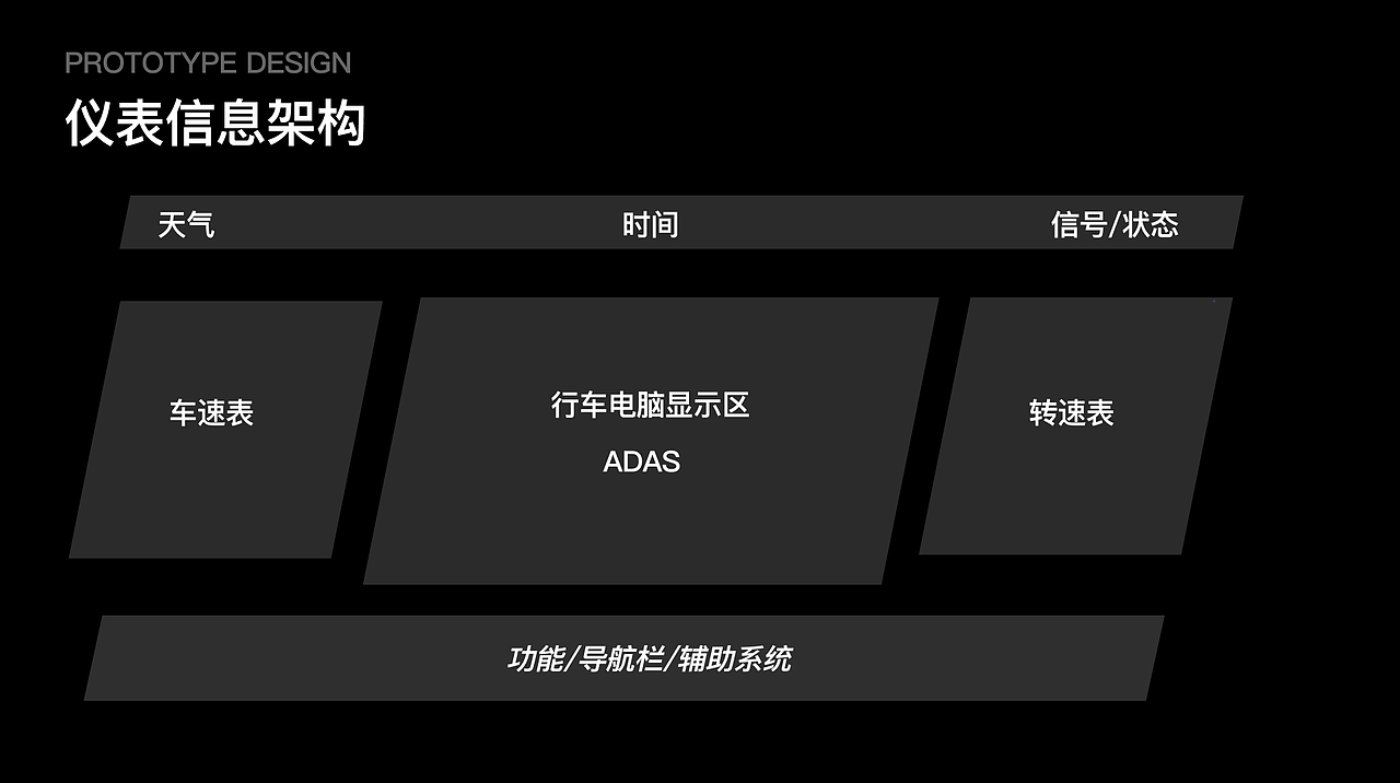 比亚迪虚拟驾舱视觉设计 | 设计整合集（图ZMzQ4NDkxODUy） - APP界面 - 站酷设计师阿欣SHAN品牌设计原创素材 - 站酷ZCOOL