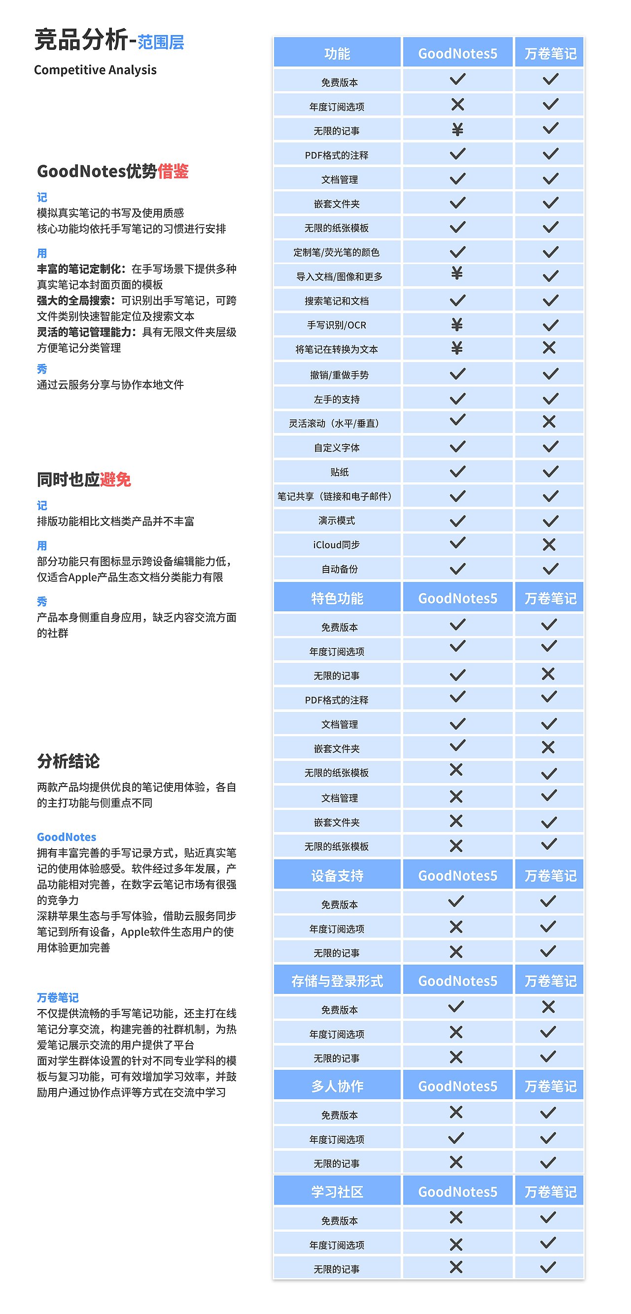 万卷笔记（0～1）（图ZMzM4NTg4NTEy） - 文案/策划 - 站酷设计师十月十一原创素材 - 站酷ZCOOL