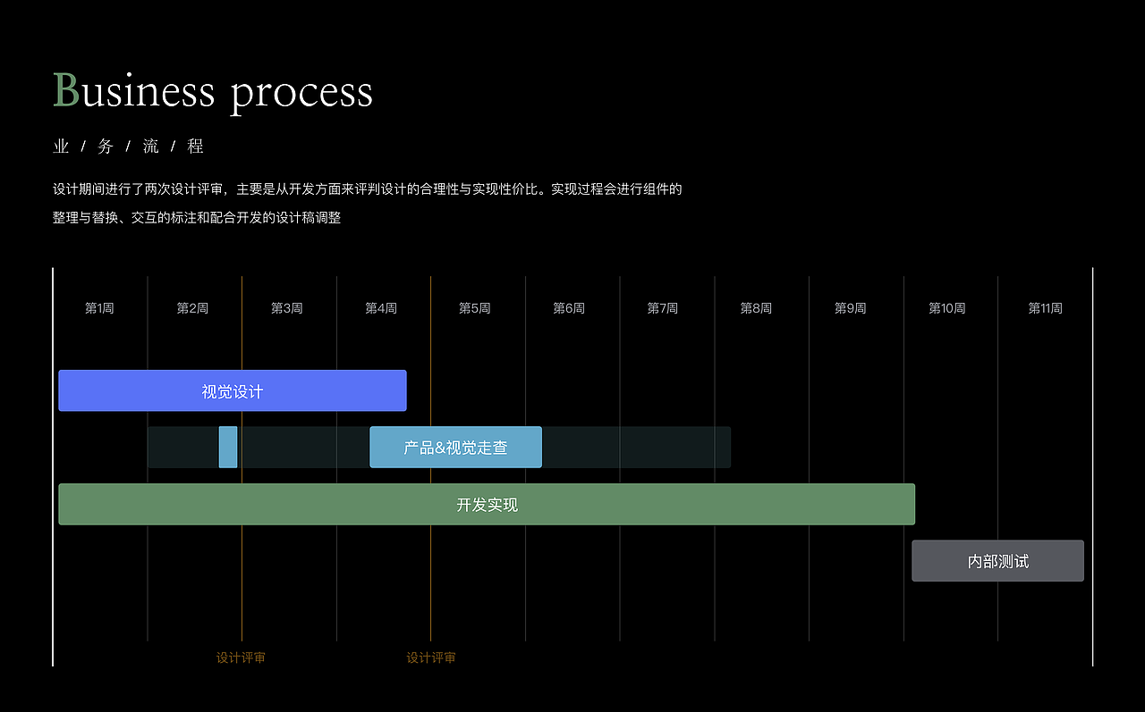 乐具家具 | 家居家具购物APP(图ZMzY2MjkxNTU2) - APP界面 - 站酷设计师菱歌歌歌原创素材 - 站酷ZCOOL