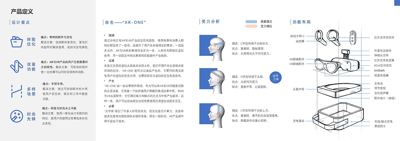 XR ONE 概念设计 【闫月明原创作品】（图ZMzE4NDU2NTI0） - 电子产品 - 站酷设计师Z25649140原创素材 - 站酷ZCOOL