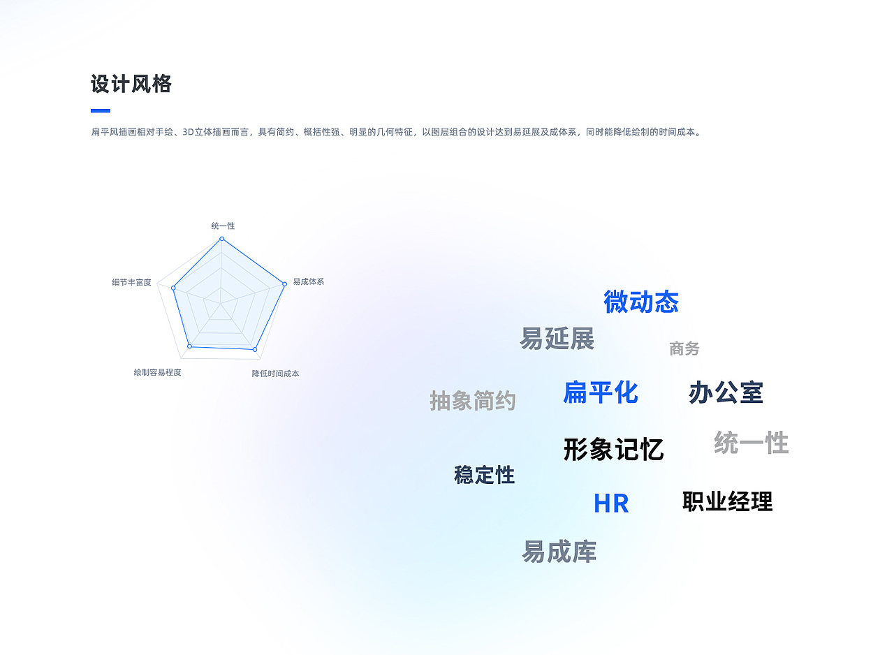 B端——HR SaaS项目复盘整理