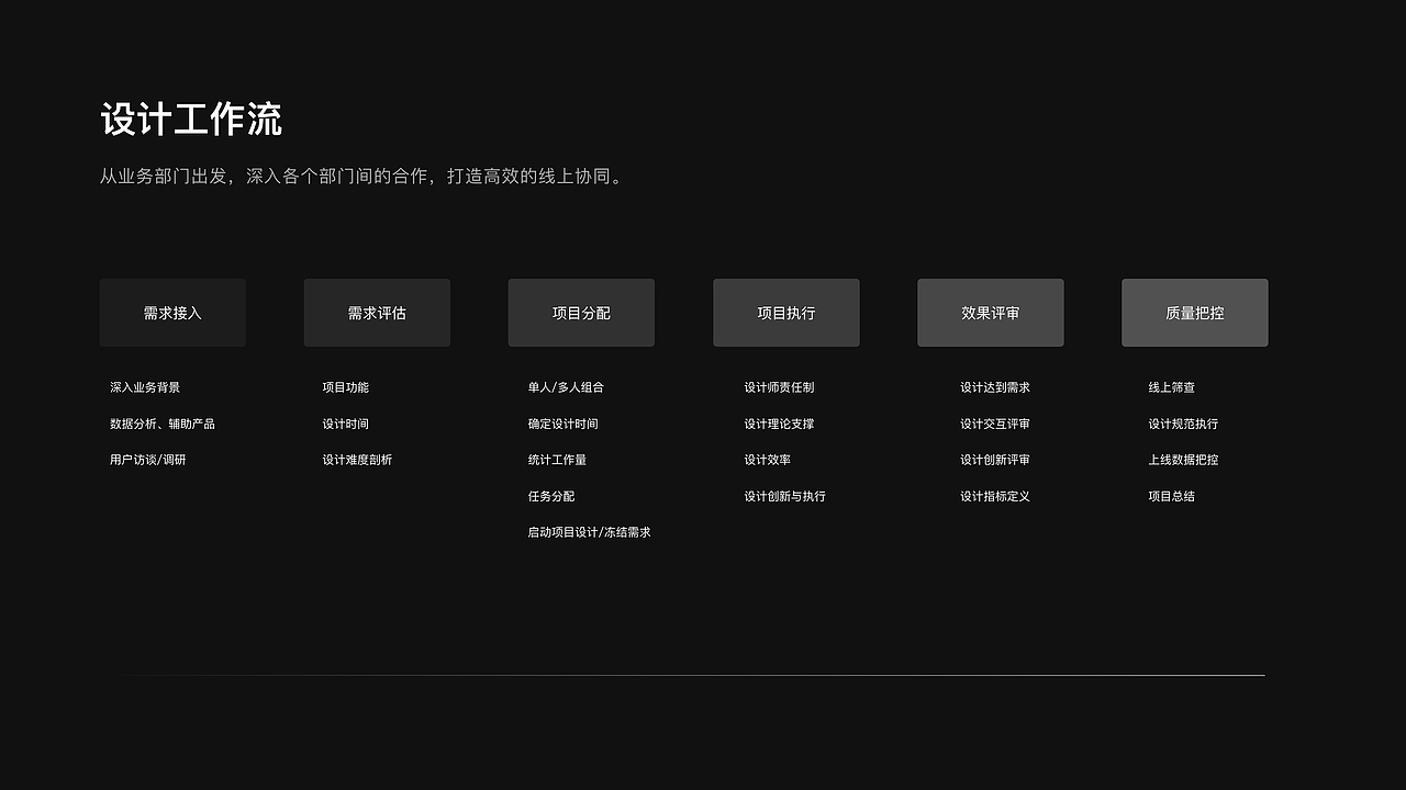 Protfolio All（图ZMzUyMjU4MzU2） - 场景 - 站酷设计师不站也ku原创素材 - 站酷ZCOOL