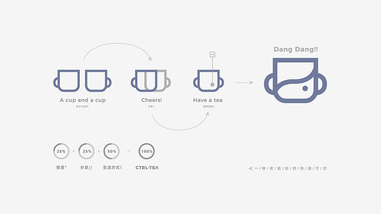 卓宜设计作品 - CTRL TEA 一个年轻多样的茶品牌（图ZMzE0MDIzMzgw） - 其他 - 站酷设计师卓宜设计原创素材 - 站酷ZCOOL