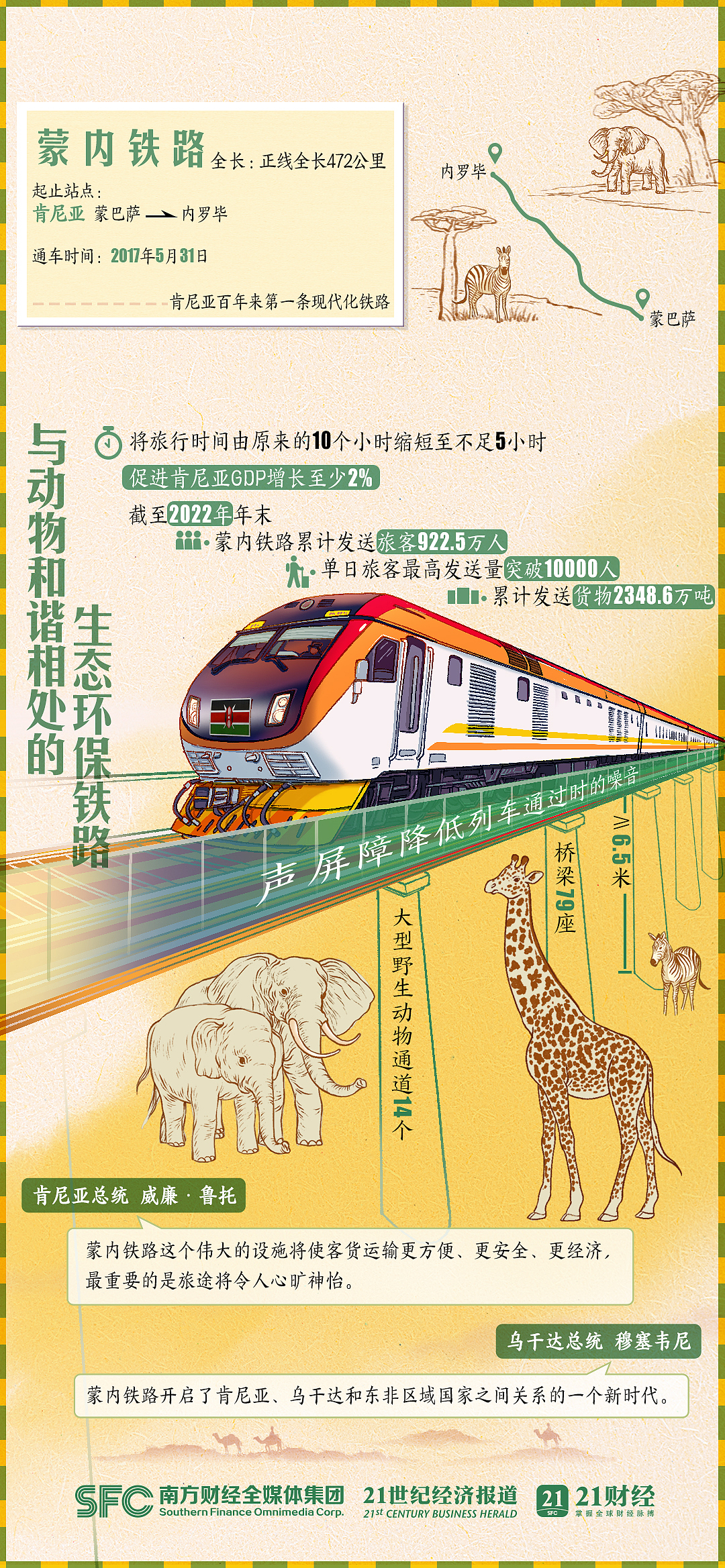 钢铁丝路上的中国力量｜手绘海报图表（图ZMzU4OTI5ODU2） - 商业插画 - 站酷设计师吉里原创素材 - 站酷ZCOOL