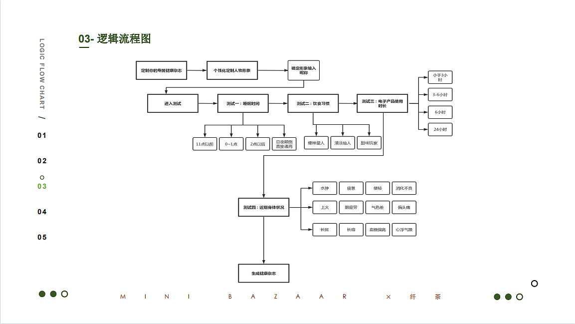 芭莎——纤茶（图ZMzM5ODY4NjQ0） - 交互/UE - 站酷设计师里予口牙原创素材 - 站酷ZCOOL