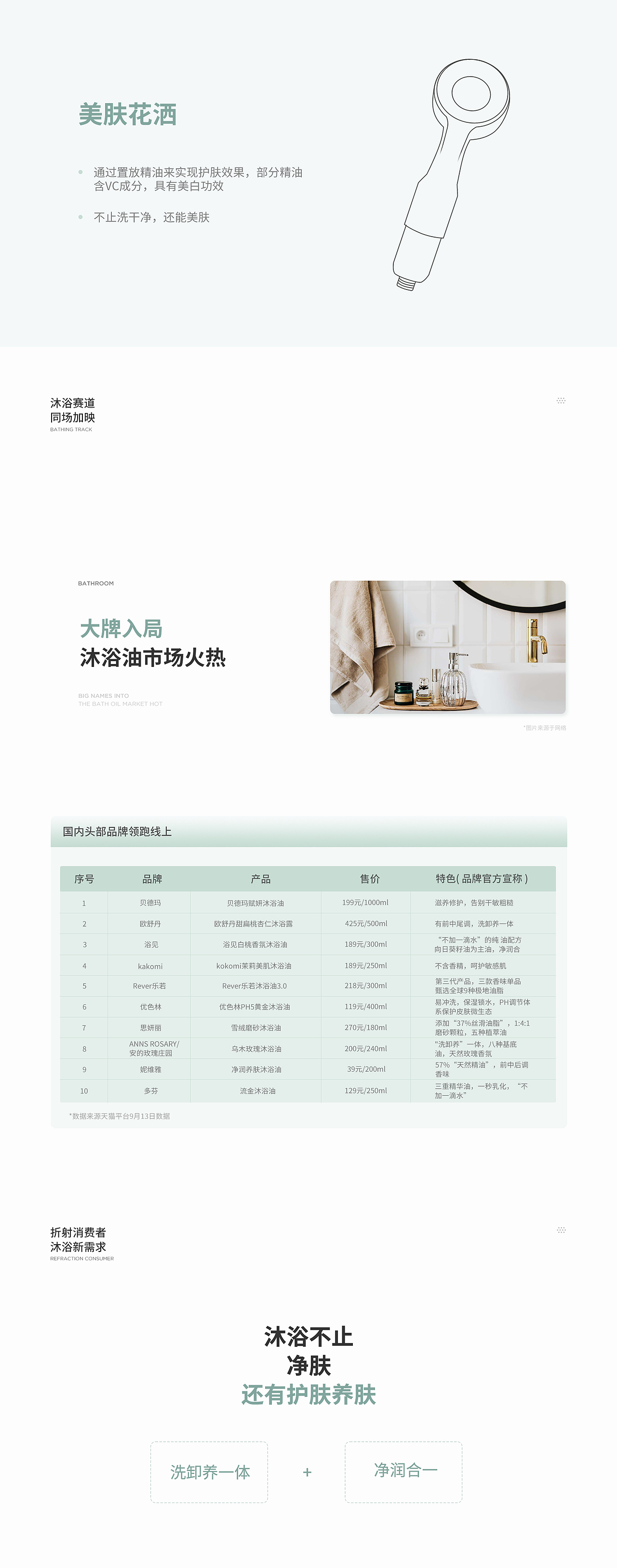 霍尼韦尔Honeywell丨微气泡花洒（图ZMzYwODA1NjEy） - 人像摄影 - 站酷设计师MOl摩尔原创素材 - 站酷ZCOOL