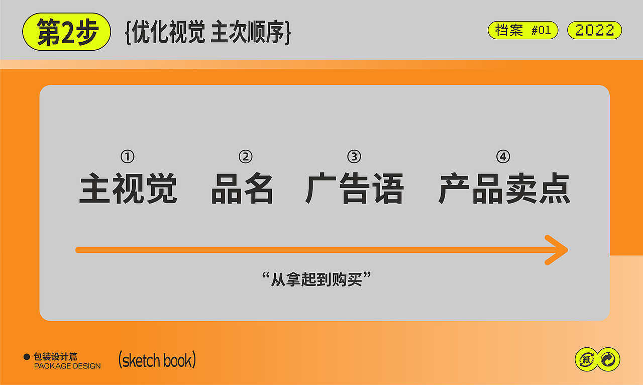 如何快速设计一款海鲜类包装？（图ZMzE5MjU5MTIw） - 包装 - 站酷设计师WINDAO原创素材 - 站酷ZCOOL