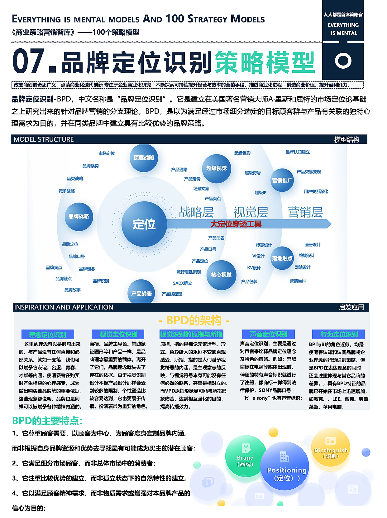 100个商业策略模型07-品牌定位识别策略模型（图ZMzQxNTUxMTcy） - 文案/策划 - 站酷设计师人人都是首席策略原创素材 - 站酷ZCOOL