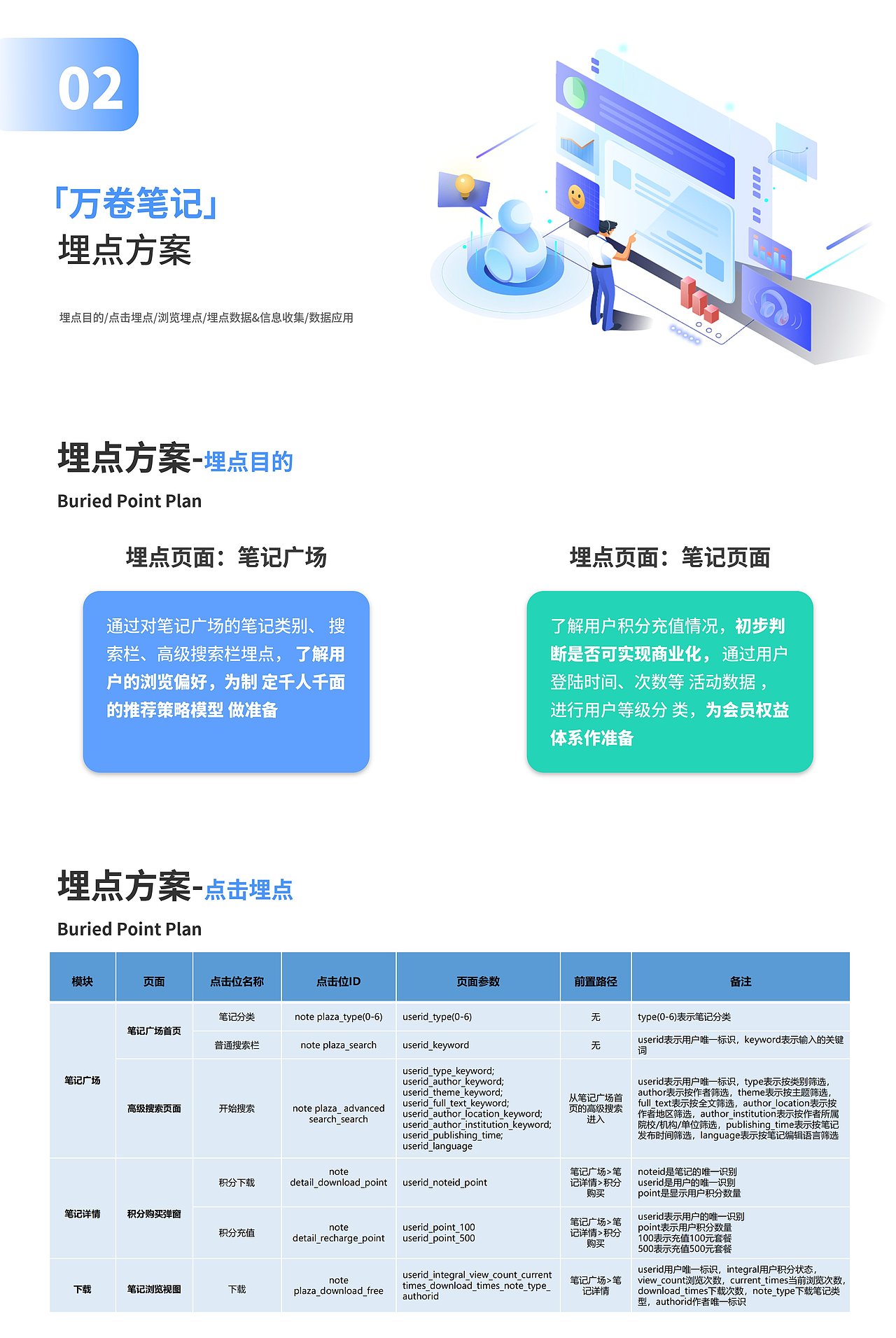 万卷笔记（0～1）（图ZMzM4NTg4ODE2） - 文案/策划 - 站酷设计师十月十一原创素材 - 站酷ZCOOL