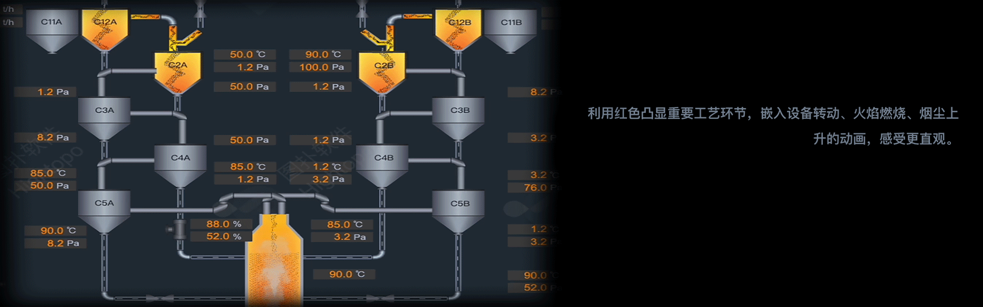 图扑 Web SCADA 零代码组态水泥生产工艺流程 HMI（图ZMzI1ODYwNDgw） - 场景 - 站酷设计师数据可视化小吴原创素材 - 站酷ZCOOL