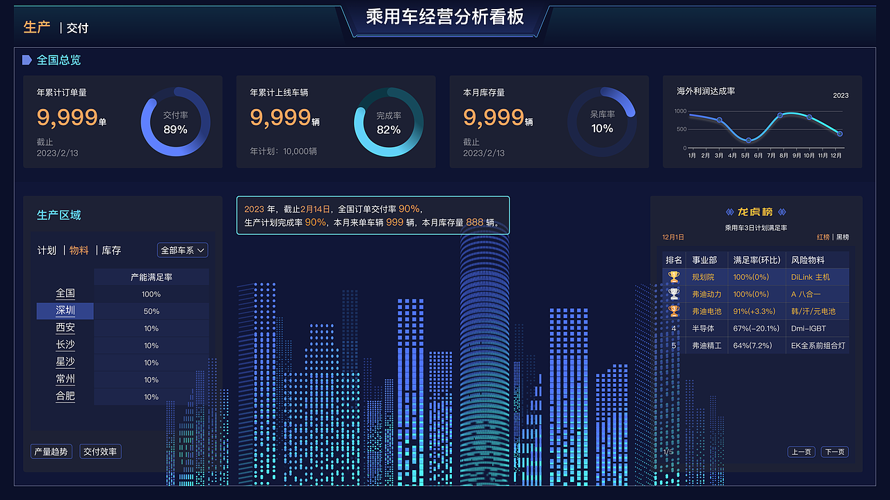 指标看板（图ZMzQ3MzE4NjIw） - 其他UI - 站酷设计师Z70677851原创素材 - 站酷ZCOOL