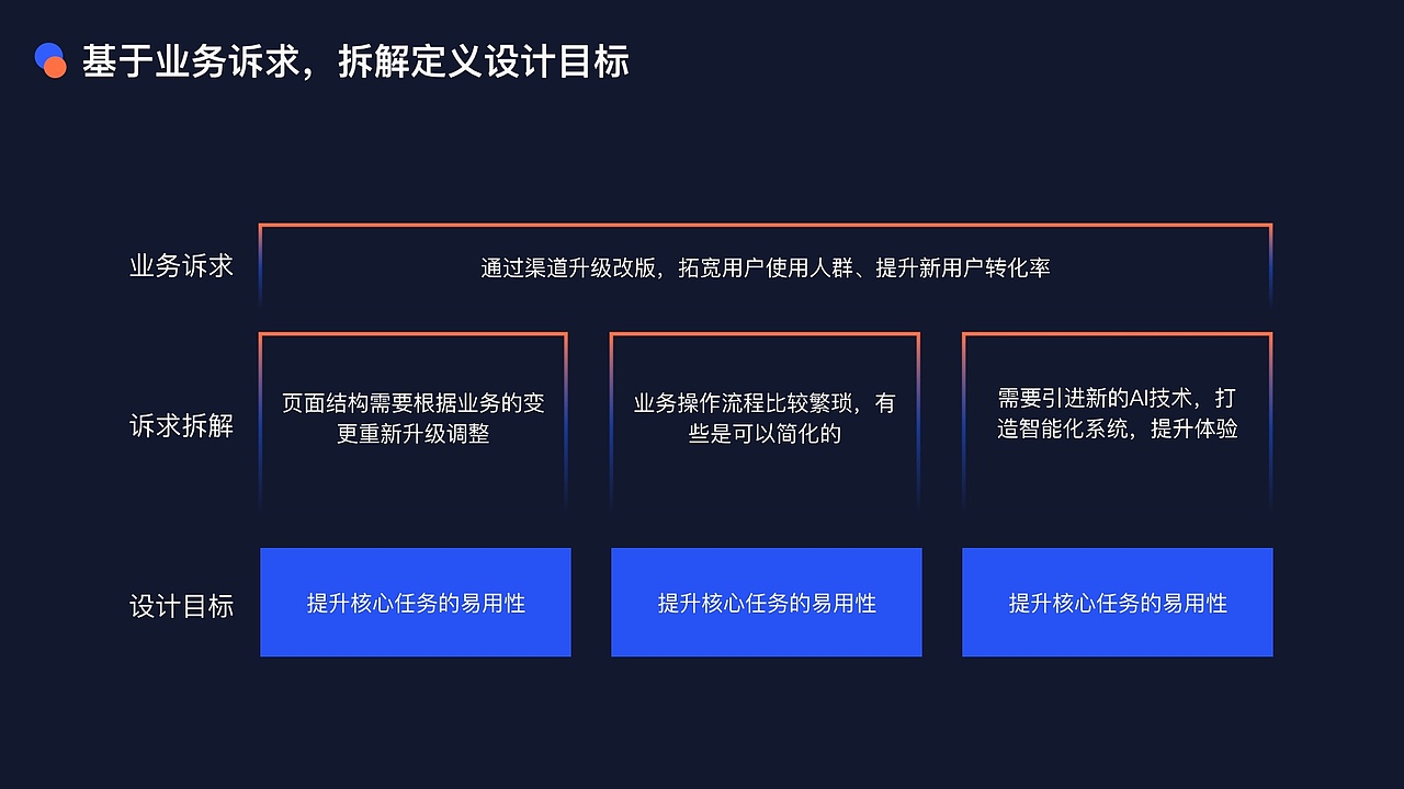 UE/UX设计作品集